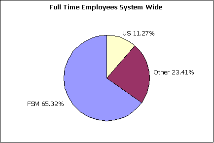 employees_all (6K)