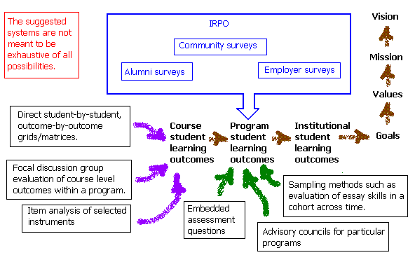 unified assessment plan