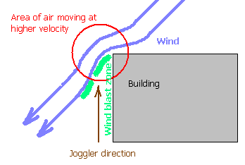 bernoulli (5K)