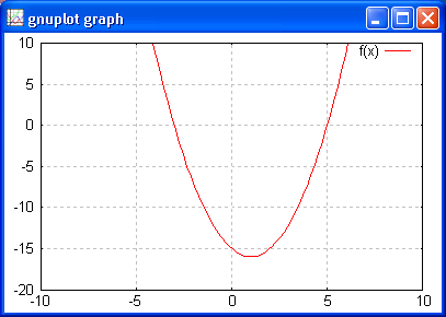 Gnuplot with grid and border