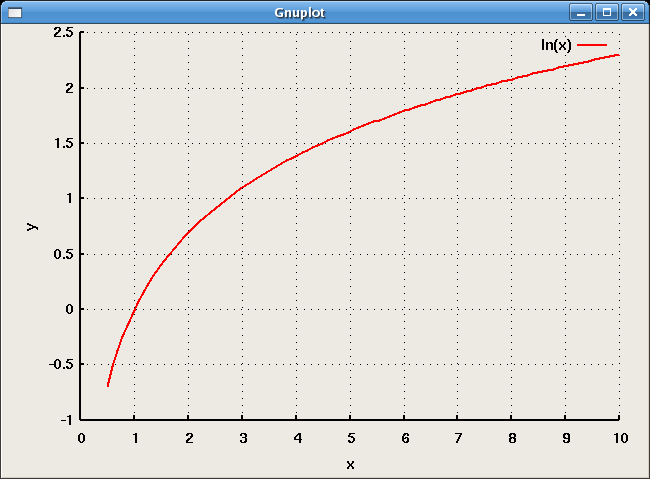 q23lnx_gnuplot (9K)