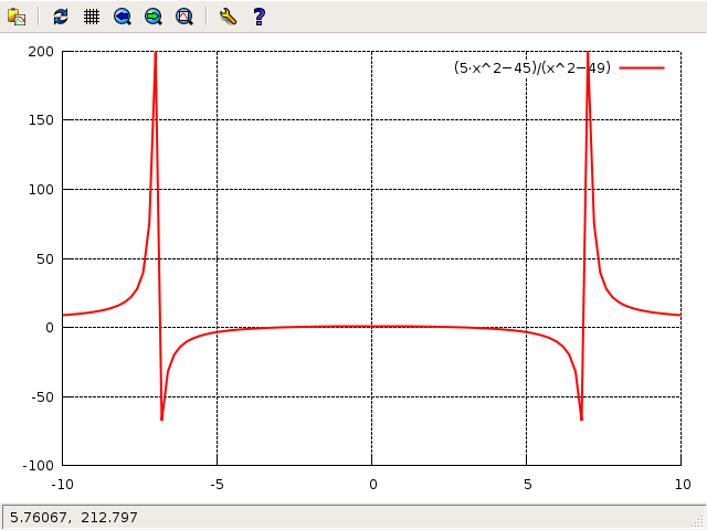 initial gnuplot