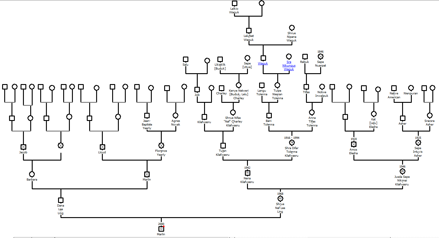 Genogram