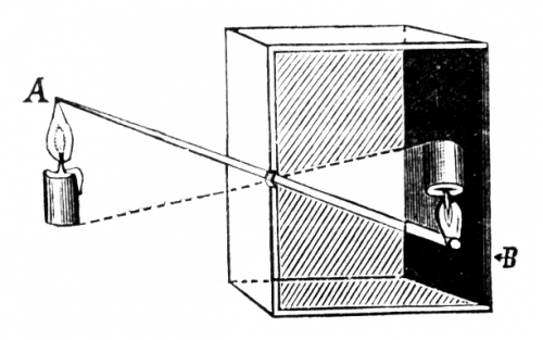 pinhole camera