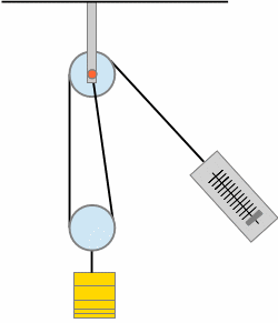 pulleys