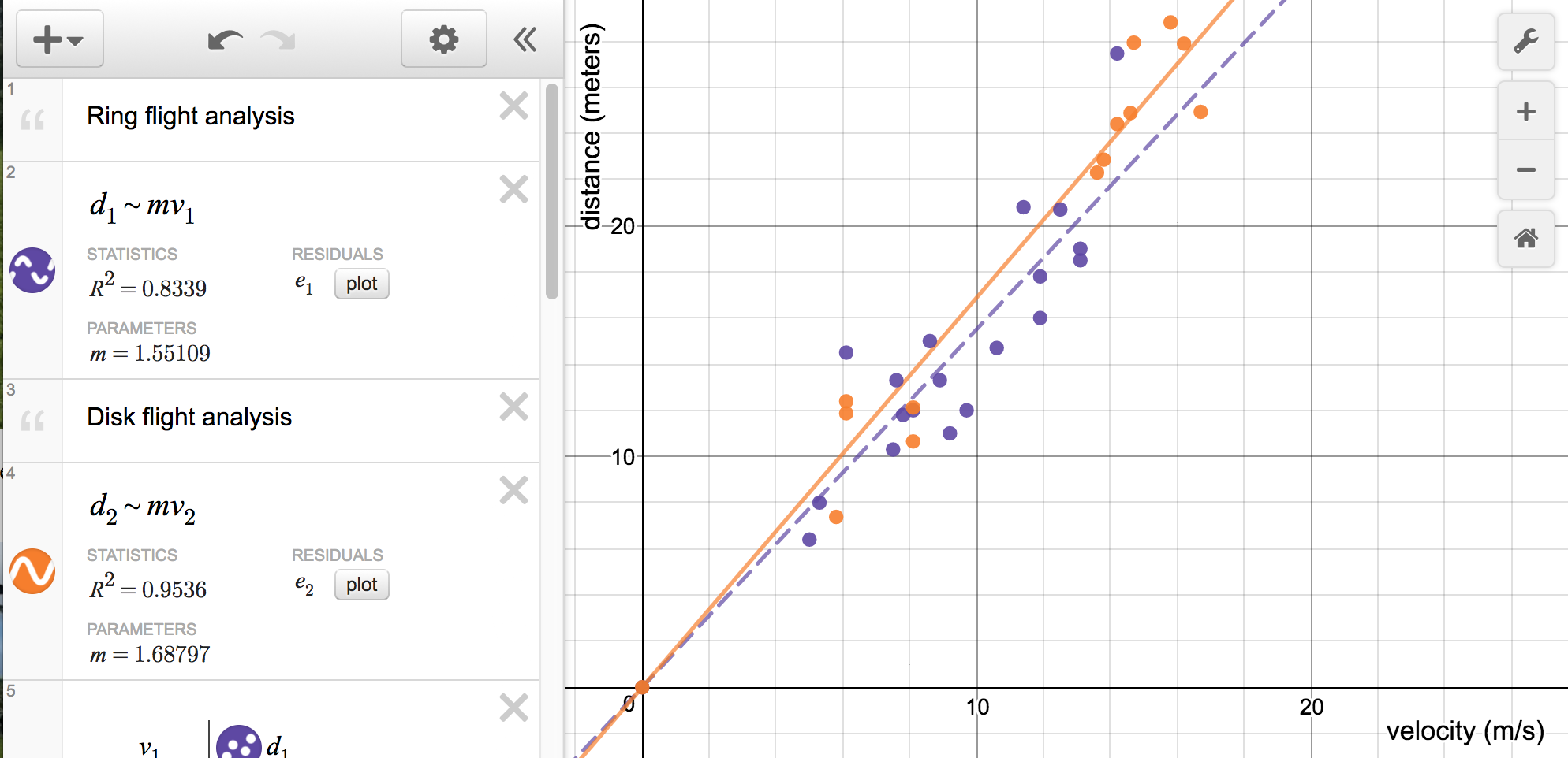 flying objects data and graph