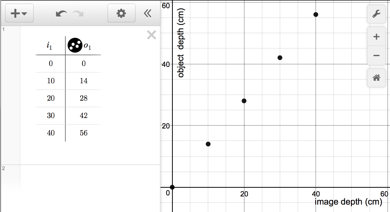 refraction data and graph