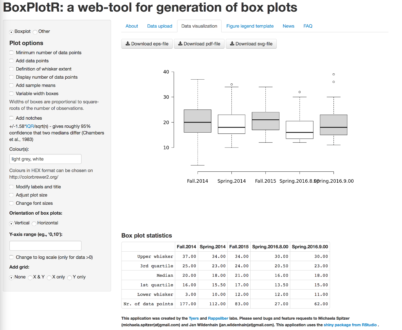 BoxPlotR screenshot