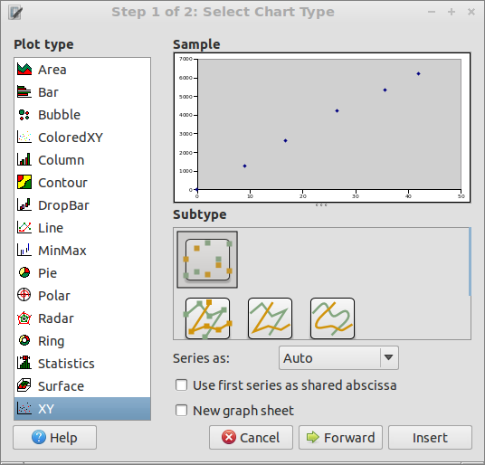 Gnumeric xy scattergraph chart wizard