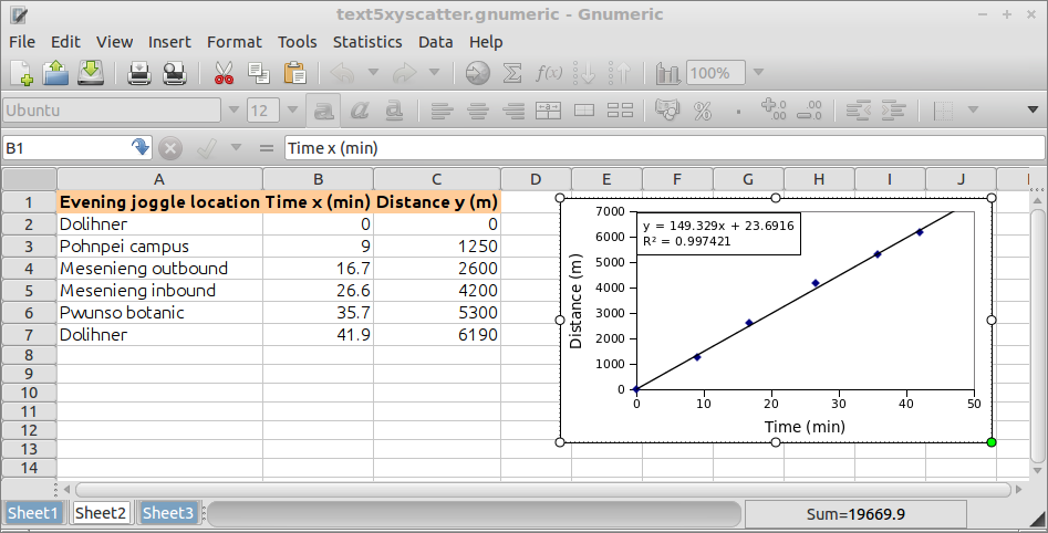 Gnumeric xy scattergraph chart wizard