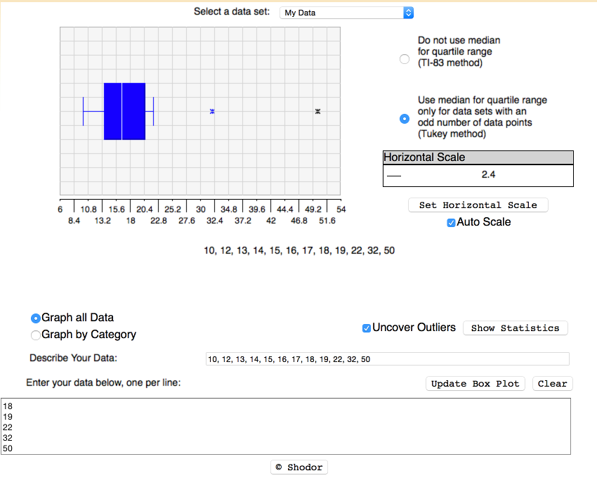 Shodor Interactivate Box Plot Screen shot