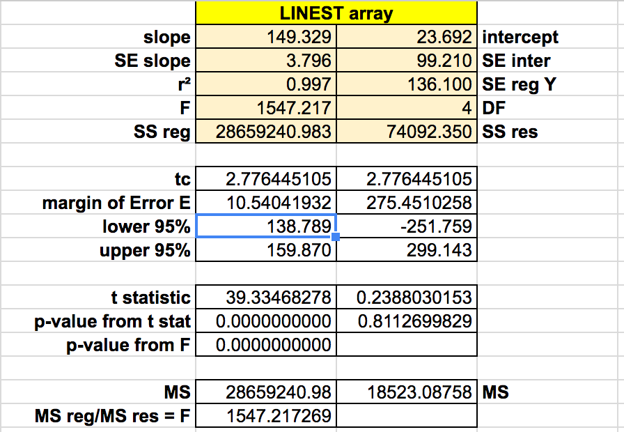 Google Sheets linear regression process image