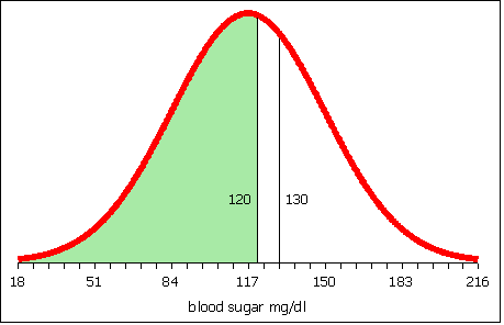 notes007bloodsugar120 (6K)