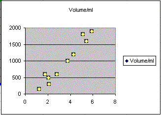 s33soysauce_graph3 (9K)