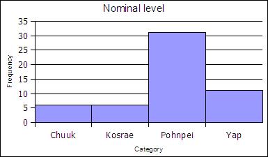 nominal (13K)