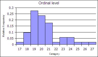 ordinal (15K)