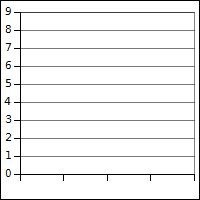 blank histogram