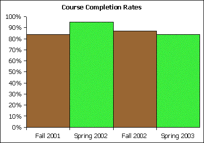 coursecompletion (16K)