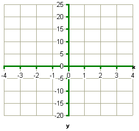 graphing points to equation maker