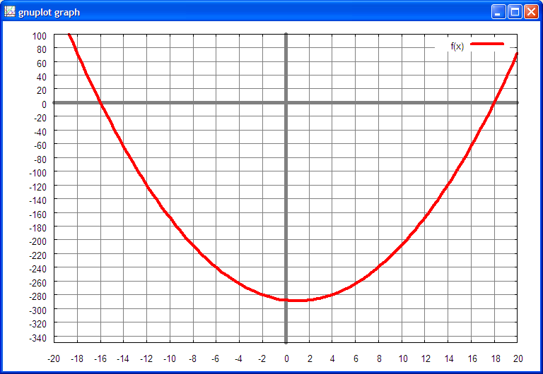 parabola