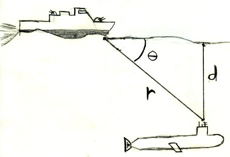 Destroyer submarine