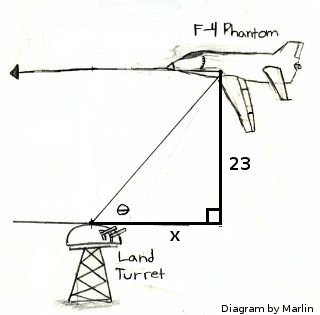 Turkish Phantom II flying 14 miles off Syrian coast