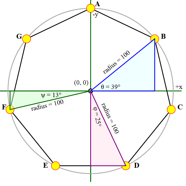 heptagon