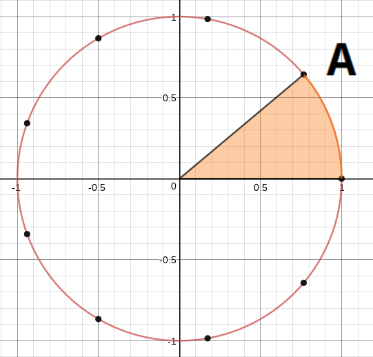 points of a nonagon