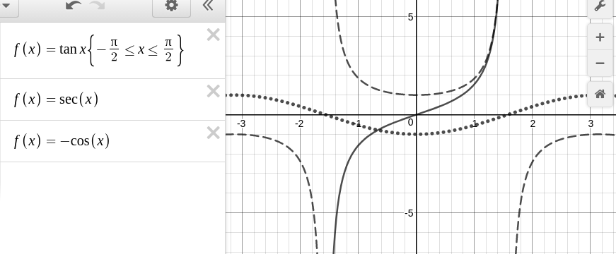 Trig functions graphed in Desmos.