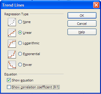 Linear regression dialog box