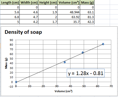 Dial basic density data