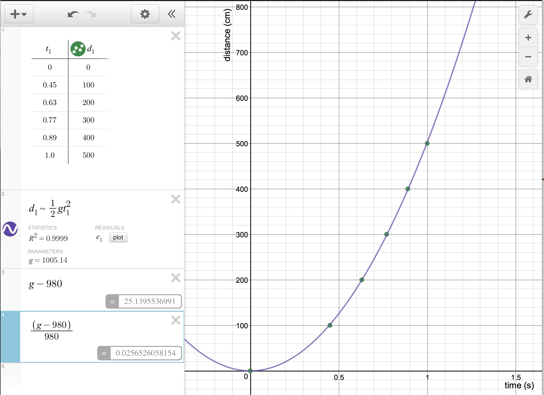 Desmos parabolic regression