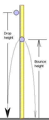 golfdropmeterstick (3K)