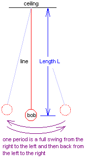 pendulum_diagram.gif (3275 bytes)