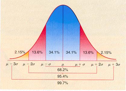 normal_curve.jpg (22909 bytes)