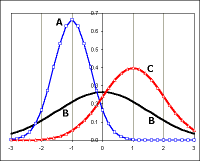 normal_triplet.gif (6782 bytes)