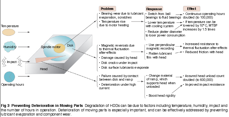 hdd (186K)