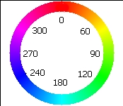 hue angle circle