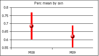 t1 gender