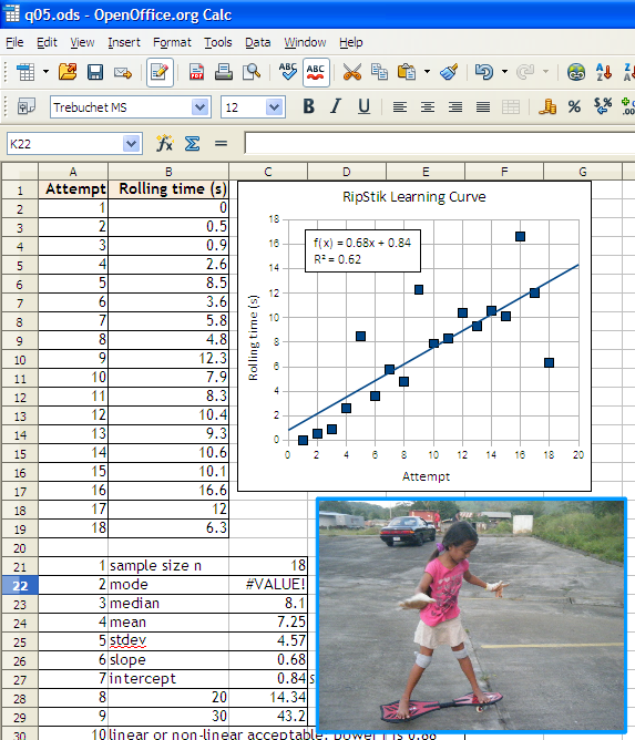 RipStik learning curve in LibreOffice.org