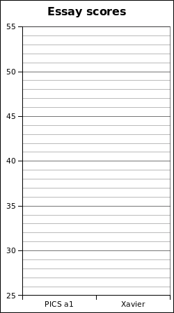 blank boxplot graph