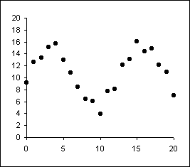 scatter_sine.gif (2394 bytes)