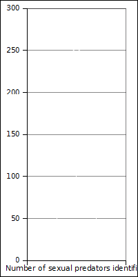 blank boxplot