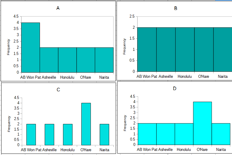 histogram image