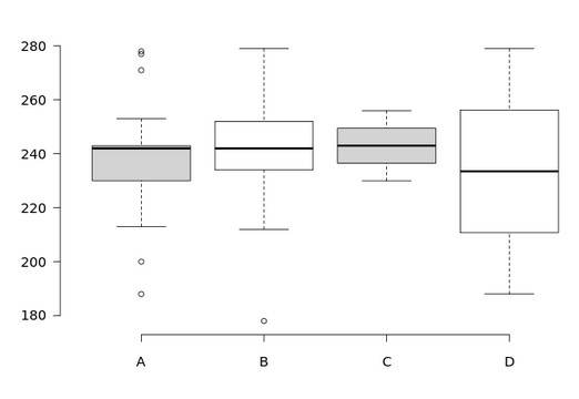 Box Plot from BoxPlotR