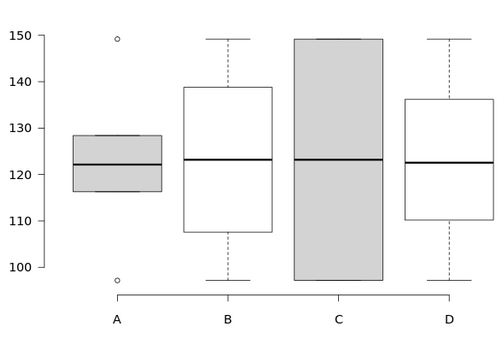 Boxplot