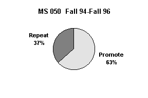 MS 050 Historical Promote Repeat Rates
