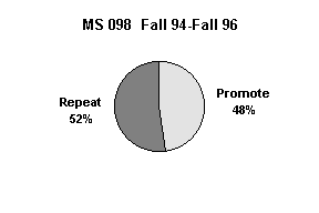 MS 098 Historical Promote Repeat Rates