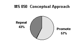 MS 050 Conceptual Approach Promote Repeat Rate