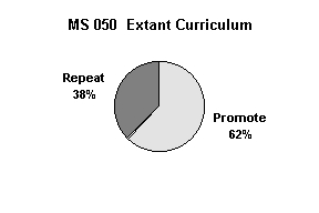 MS 050 Extant Curriculum Promote Repeat Rate